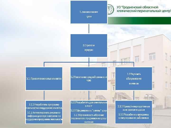 Кмк презентация дипломной работы