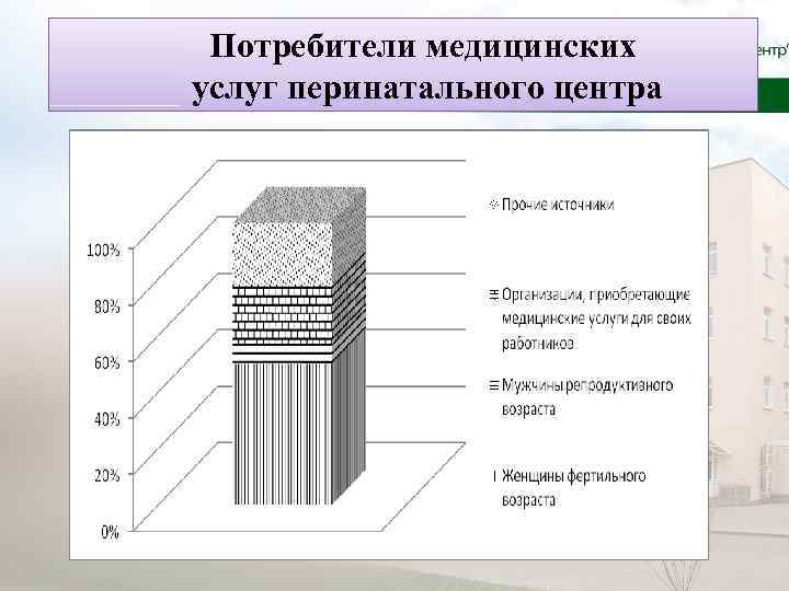 Потребители медицинских услуг перинатального центра 