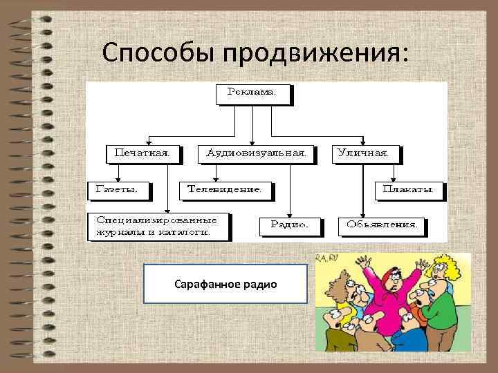Способы продвижения: Сарафанное радио 