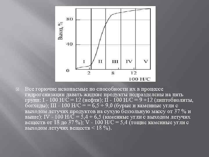  Все горючие ископаемые по способности их в процессе гидрогенизации давать жидкие продукты подразделены