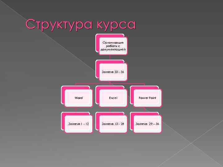 Курс лекций по изучению microsoft office презентация