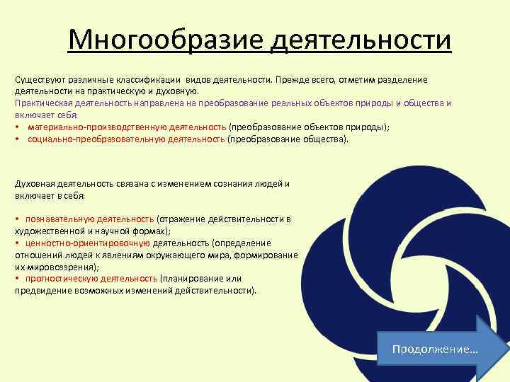 Многообразие деятельности Существуют различные классификации видов деятельности. Прежде всего, отметим разделение деятельности на практическую