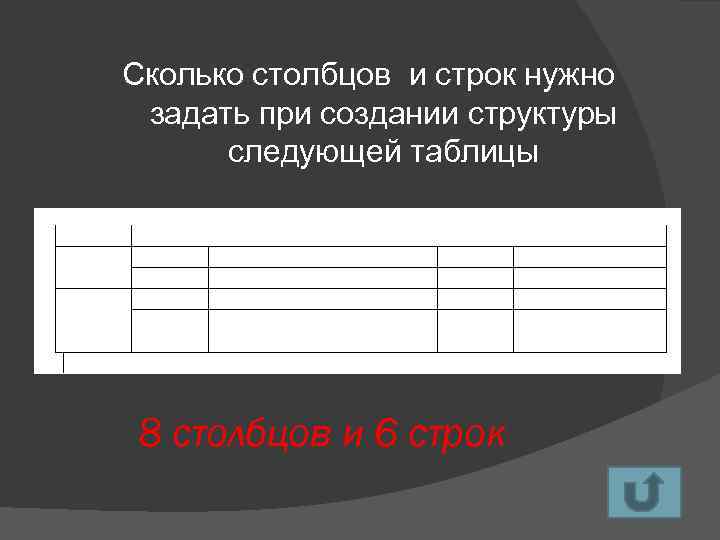 Сколько столбцов и строк нужно задать при создании структуры следующей таблицы 8 столбцов и