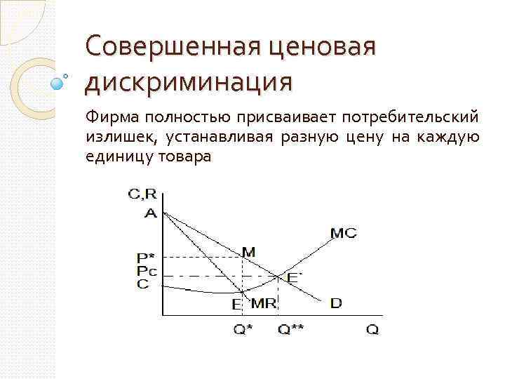 Ценовая дискриминация относится к рынку. Излишек потребителя при ценовой дискриминации 1 степени. Совершенннаяценовая дискриминация. Совершенной ценовой дискриминации. Ценовая дискриминация в предприятии.