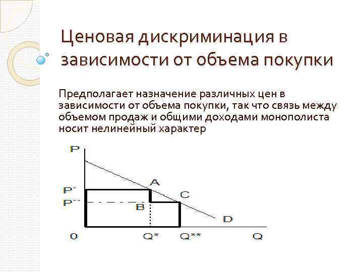 Сущность ценовой дискриминации