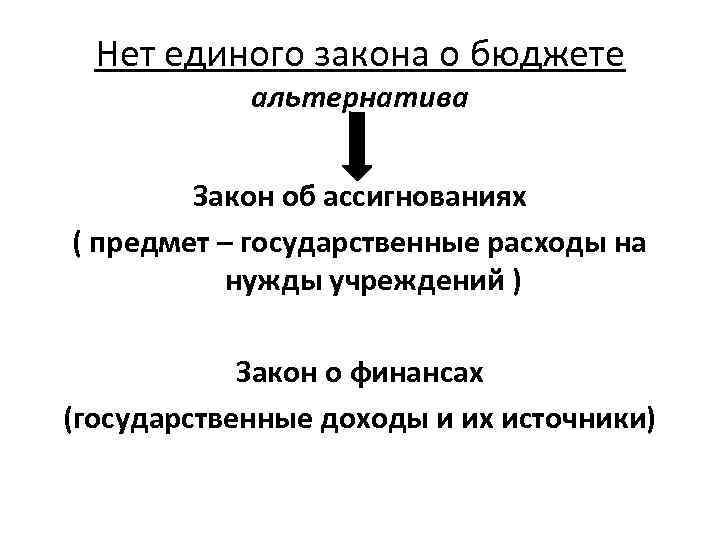 Нет единого закона о бюджете альтернатива Закон об ассигнованиях ( предмет – государственные расходы