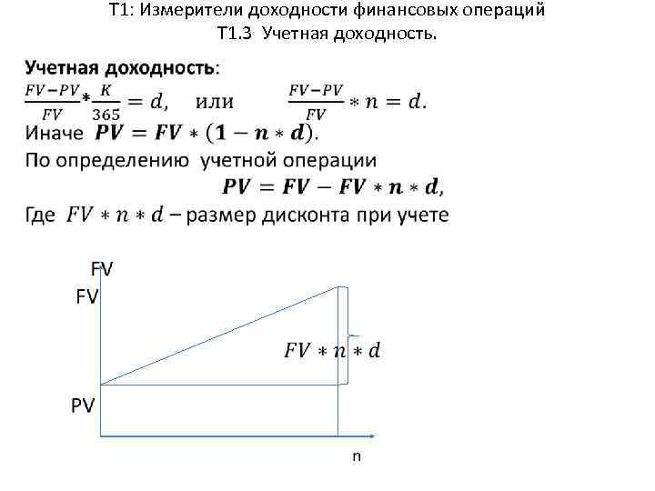 Т 1: Измерители доходности финансовых операций Т 1. 3 Учетная доходность. 