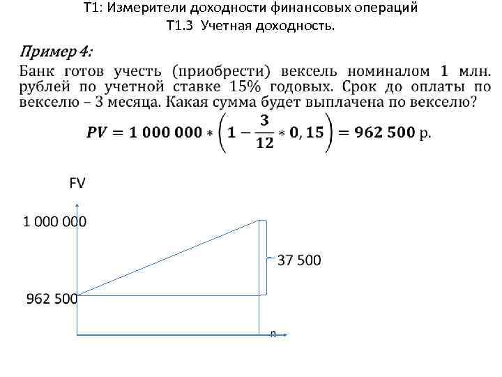 Т 1: Измерители доходности финансовых операций Т 1. 3 Учетная доходность. 
