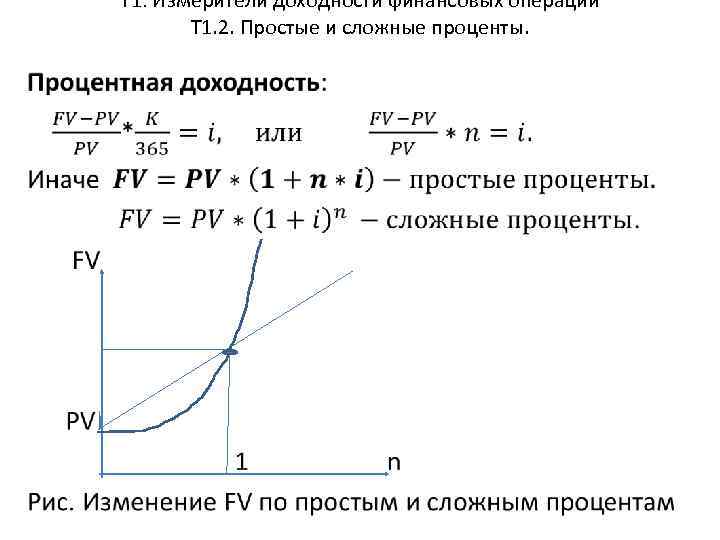 Т 1: Измерители доходности финансовых операций Т 1. 2. Простые и сложные проценты. 