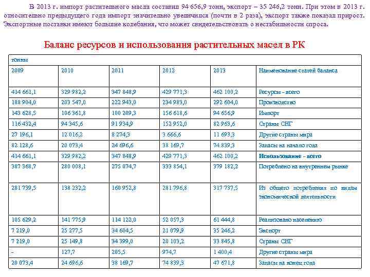  В 2013 г. импорт растительного масла составил 94 656, 9 тонн, экспорт –