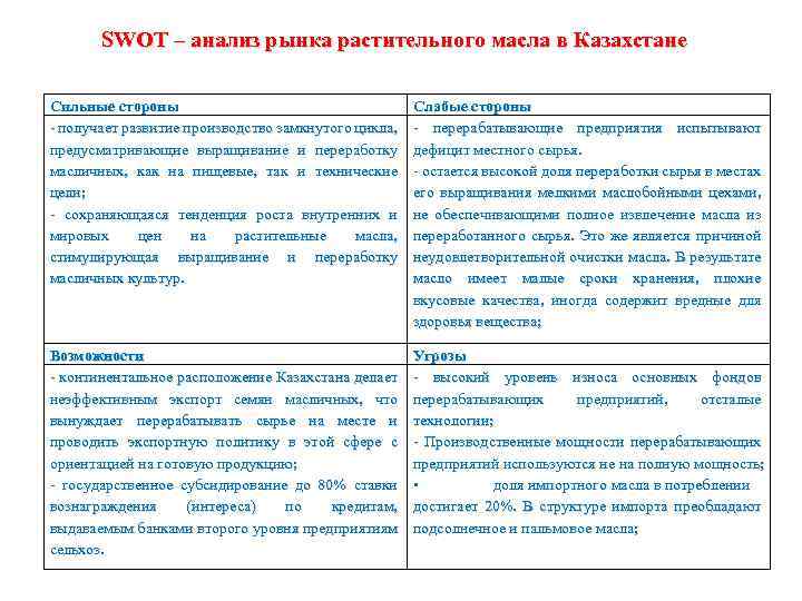 SWOT – анализ рынка растительного масла в Казахстане Сильные стороны - получает развитие производство