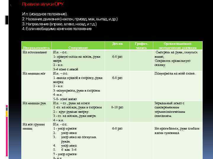 1. . Правила записи ОРУ И. п. (исходное положение). 2. Название движения (наклон, присед,