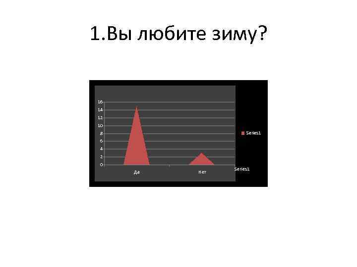 1. Вы любите зиму? 16 14 12 10 Series 1 8 6 4 2