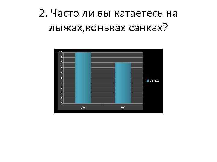 2. Часто ли вы катаетесь на лыжах, коньках санках? 10 9 8 7 6