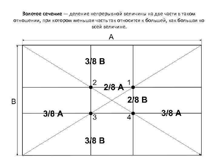Золотое сечение — деление непрерывной величины на две части в таком отношении, при котором