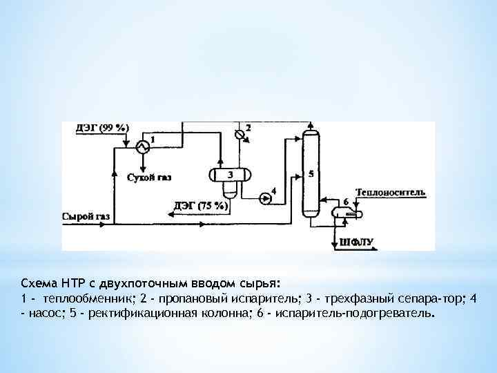 Схема низкотемпературной сепарации