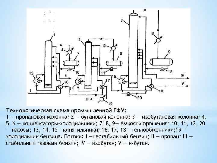 Принципиальная технологическая схема гнпс