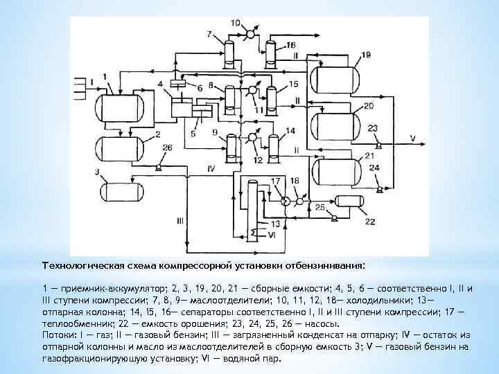 Технологическая схема установки опф 1