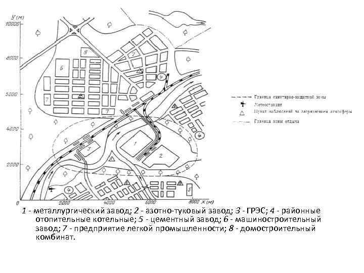 1 - металлургический завод; 2 - азотно-туковый завод; 3 - ГРЭС; 4 - районные