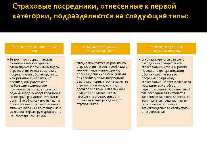 Разработка агентского плана продаж в страховании