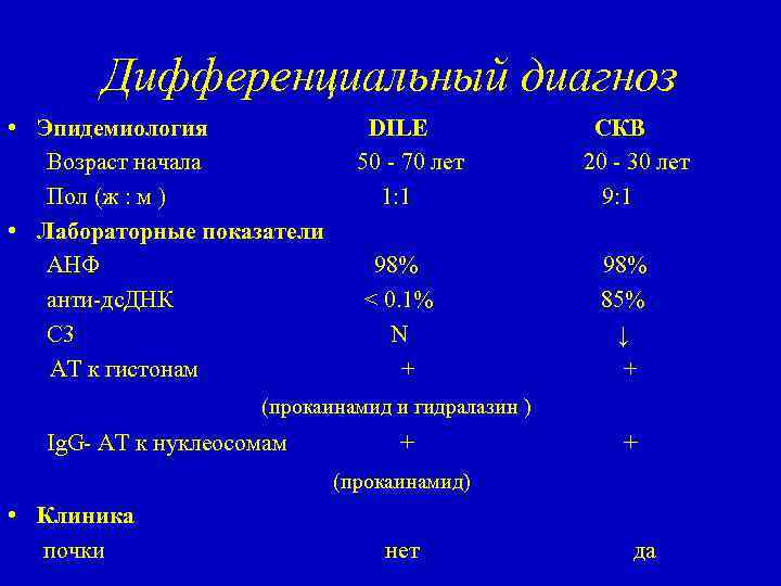 План обследования при системной красной волчанке обязательно включает определение