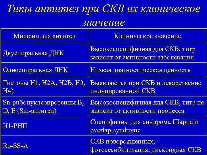 План обследования при системной красной волчанке обязательно включает определение