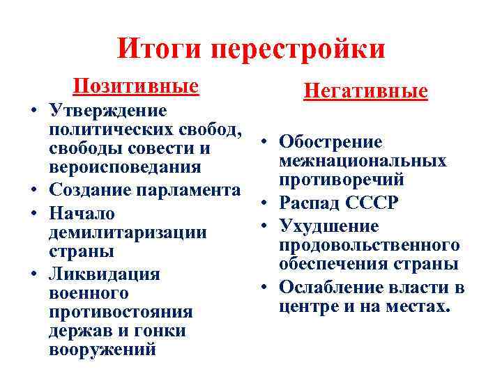 Итоги перестройки Позитивные • Утверждение политических свобод, свободы совести и вероисповедания • Создание парламента