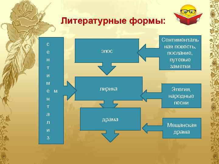 Литературные формы: с е н т и м е м н т а л