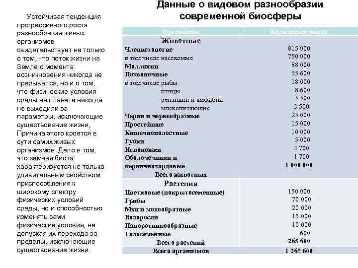  Устойчивая тенденция прогрессивного роста разнообразия живых организмов свидетельствует не только о том, что