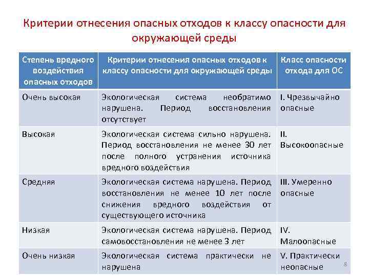 Критерии отнесения к категории