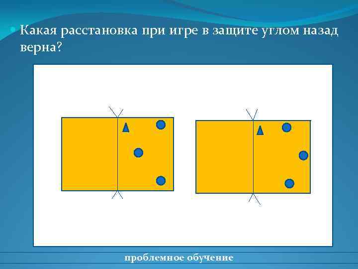  Какая расстановка при игре в защите углом назад верна? проблемное обучение 