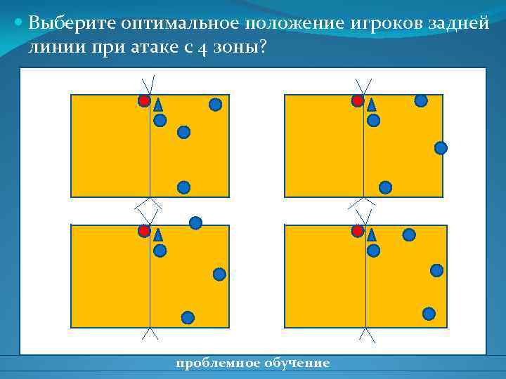  Выберите оптимальное положение игроков задней линии при атаке с 4 зоны? проблемное обучение