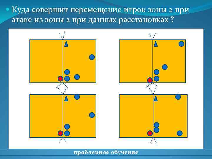  Куда совершит перемещение игрок зоны 2 при атаке из зоны 2 при данных