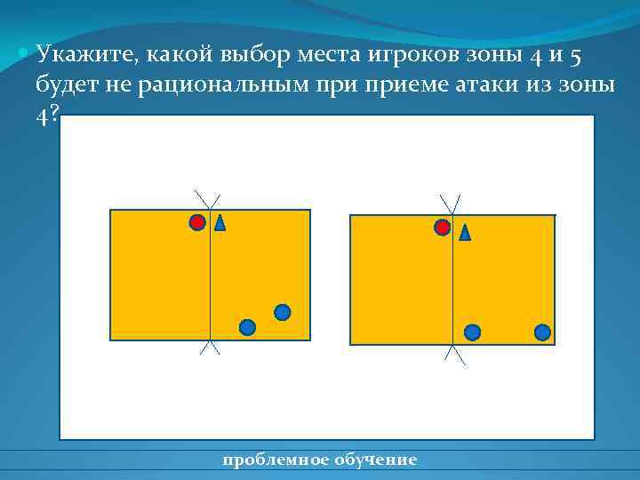  Укажите, какой выбор места игроков зоны 4 и 5 будет не рациональным приеме