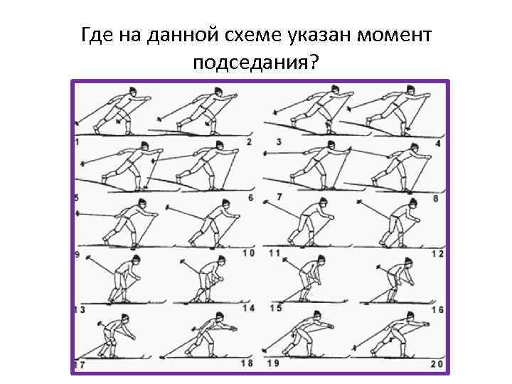Где на данной схеме указан момент подседания? 