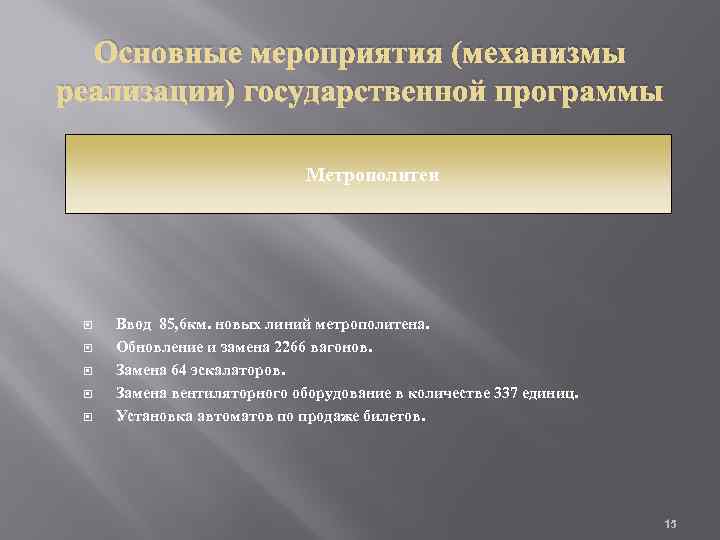 Основные мероприятия (механизмы реализации) государственной программы Метрополитен Ввод 85, 6 км. новых линий метрополитена.