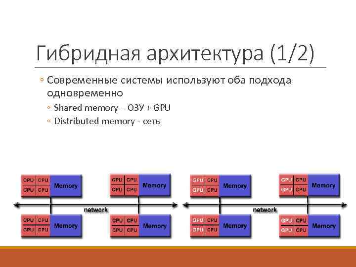 Гибридная архитектура (1/2) ◦ Современные системы используют оба подхода одновременно ◦ Shared memory –