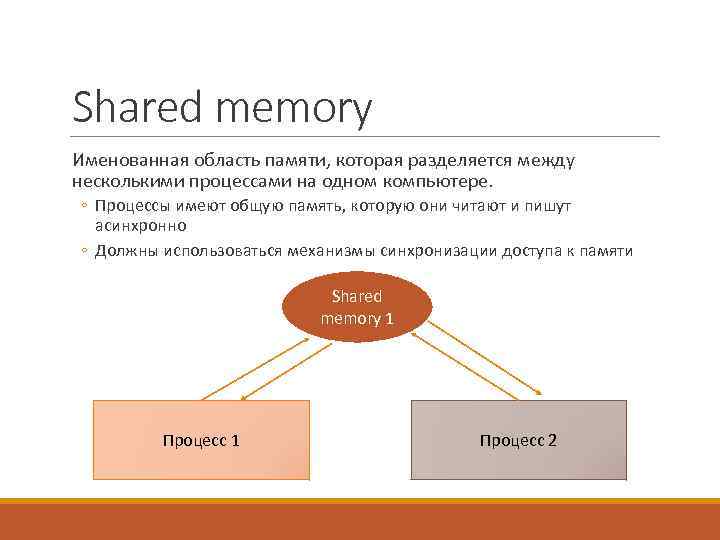 Shared memory Именованная область памяти, которая разделяется между несколькими процессами на одном компьютере. ◦