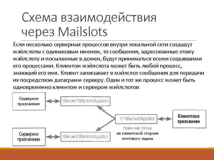 Схема взаимодействия через Mailslots Если несколько серверных процессов внутри локальной сети создадут мэйлслоты с