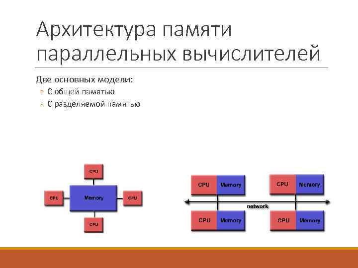 Архитектура памяти параллельных вычислителей Две основных модели: ◦ С общей памятью ◦ С разделяемой