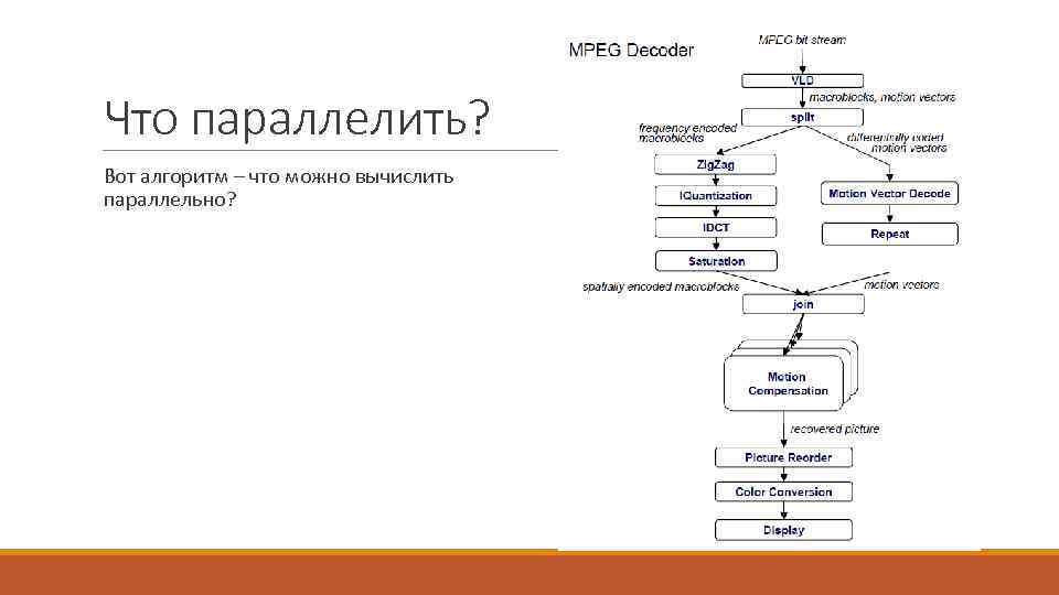 Что параллелить? Вот алгоритм – что можно вычислить параллельно? 