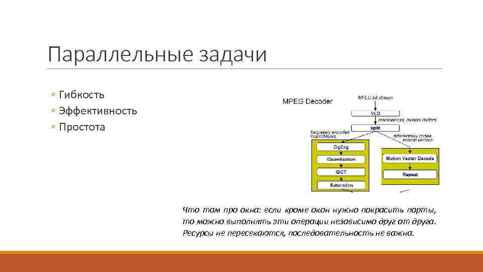 Параллельные задачи ◦ Гибкость ◦ Эффективность ◦ Простота Что там про окна: если кроме
