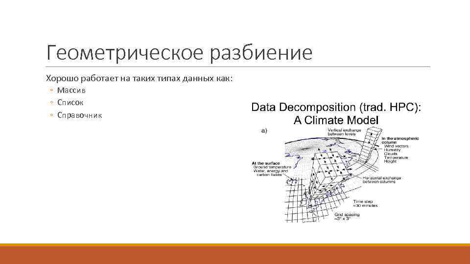 Геометрическое разбиение Хорошо работает на таких типах данных как: ◦ Массив ◦ Список ◦