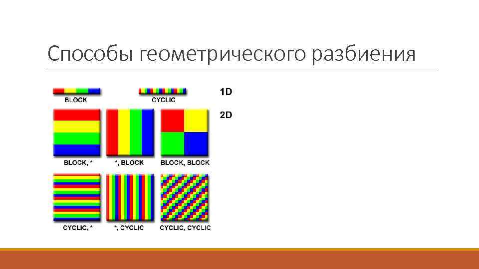 Способы геометрического разбиения 