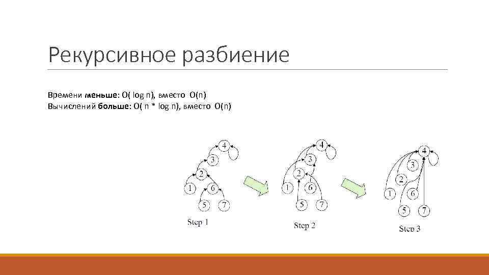 Рекурсивное разбиение Времени меньше: O( log n), вместо O(n) Вычислений больше: O( n *