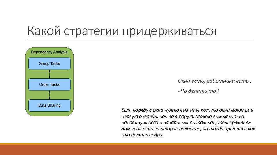 Какой стратегии придерживаться Окна есть, работники есть. . - Чо делать то? Если наряду