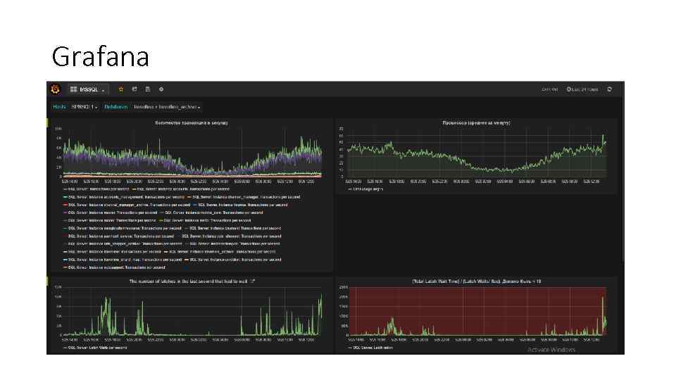 Grafana 