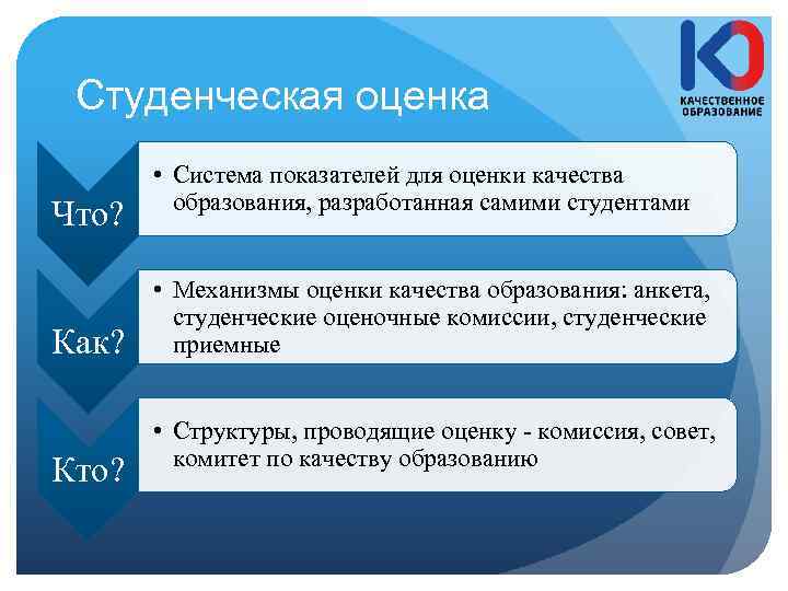 Студенческая оценка Что? Как? Кто? • Система показателей для оценки качества образования, разработанная самими