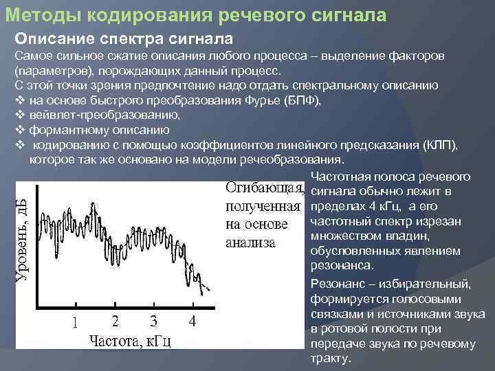 Методы кодирования речевого сигнала Описание спектра сигнала Самое сильное сжатие описания любого процесса –