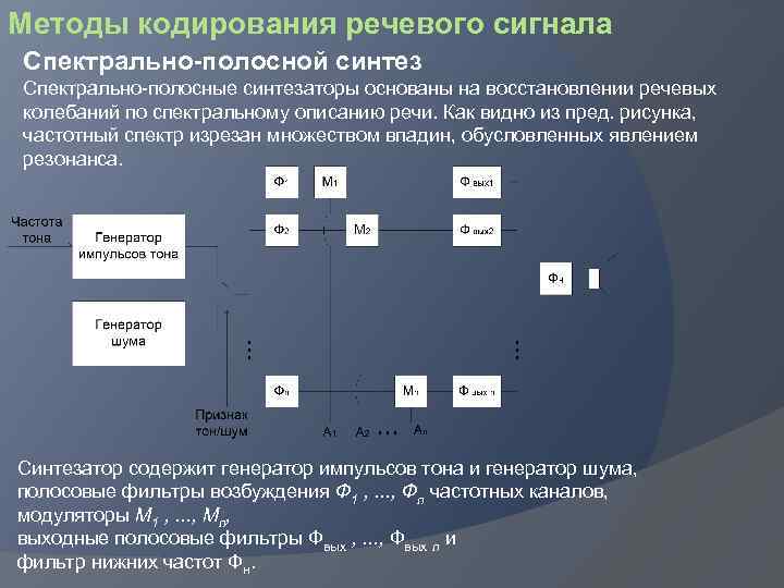 Методы кодирования речевого сигнала Спектрально-полосной синтез Спектрально-полосные синтезаторы основаны на восстановлении речевых колебаний по